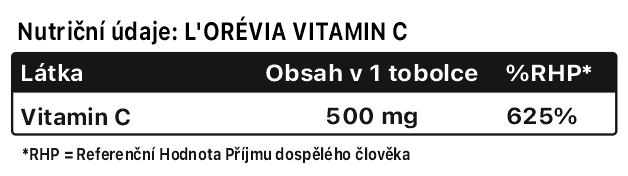 LORÉVIA VITAMIN C-nutricni-hodnoty